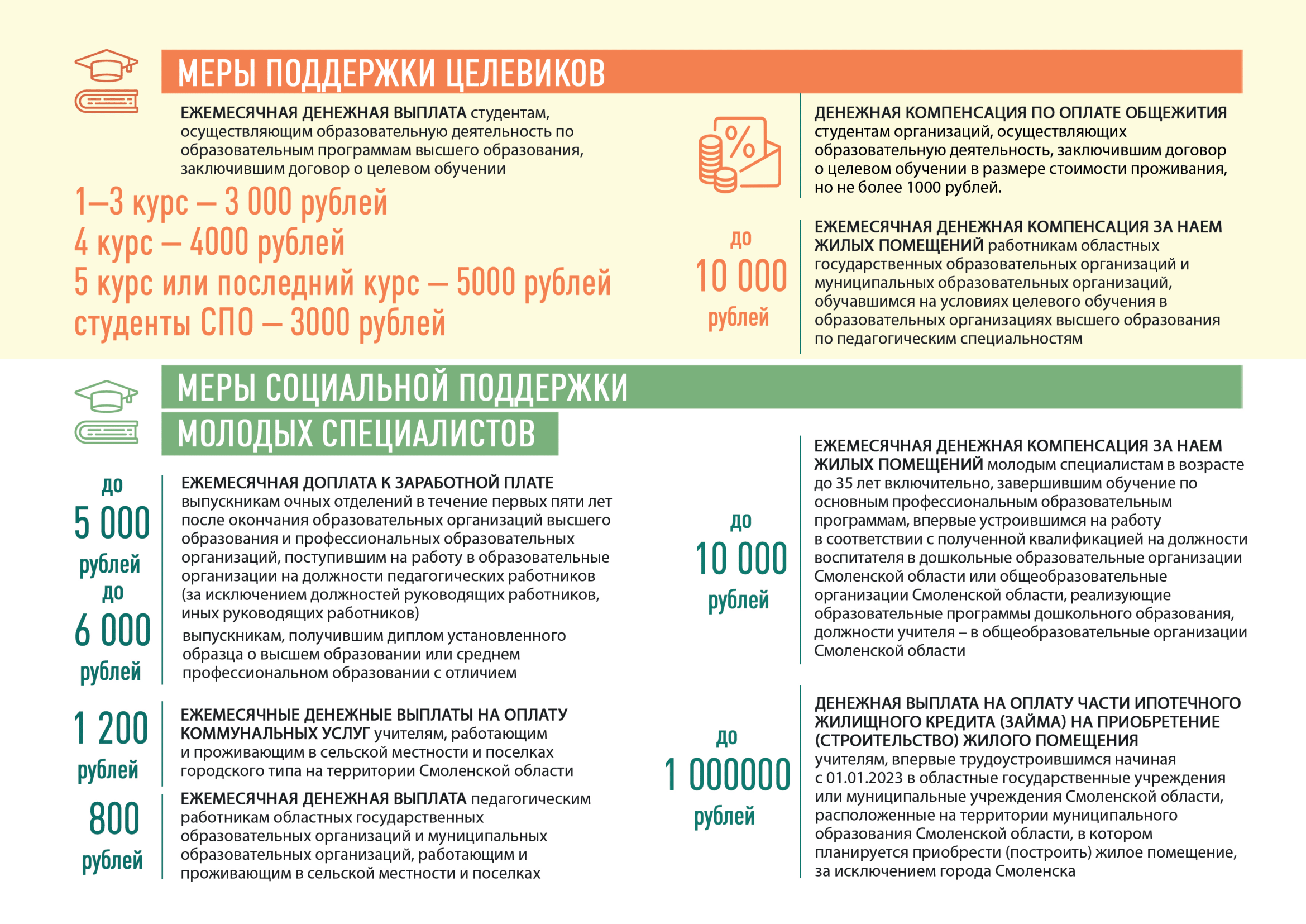 Поддержка студентов.